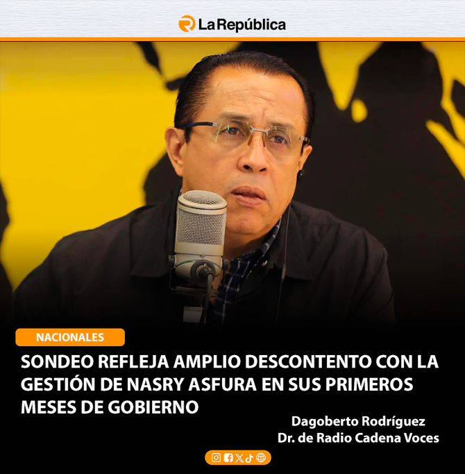 Sondeo refleja amplio descontento con la gestión de Nasry Asfura en sus primeros meses de gobierno - Cover Image